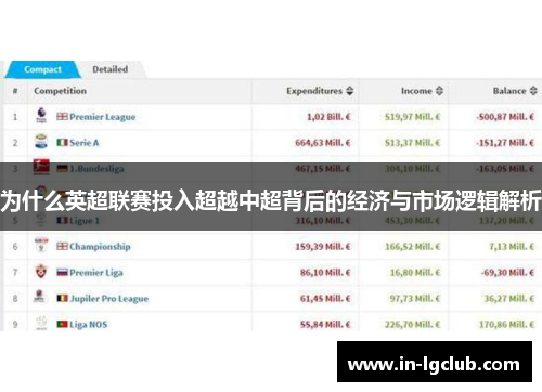 为什么英超联赛投入超越中超背后的经济与市场逻辑解析