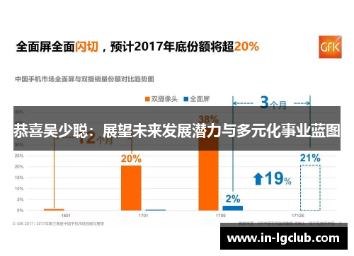 恭喜吴少聪：展望未来发展潜力与多元化事业蓝图