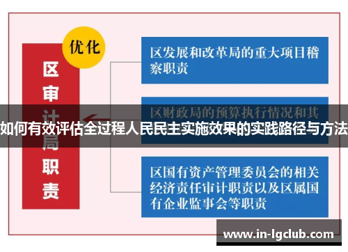 如何有效评估全过程人民民主实施效果的实践路径与方法
