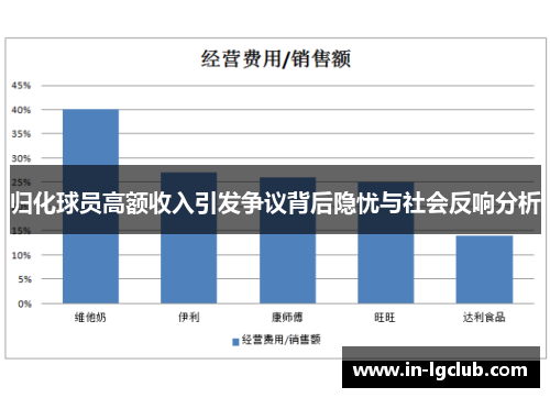 归化球员高额收入引发争议背后隐忧与社会反响分析