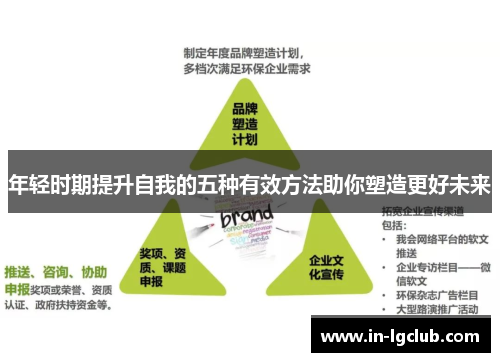 年轻时期提升自我的五种有效方法助你塑造更好未来