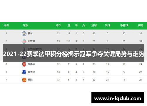 2021-22赛季法甲积分榜揭示冠军争夺关键局势与走势