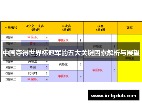 中国夺得世界杯冠军的五大关键因素解析与展望