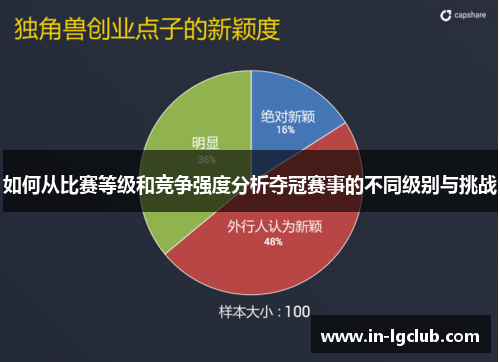 如何从比赛等级和竞争强度分析夺冠赛事的不同级别与挑战