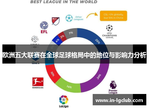 欧洲五大联赛在全球足球格局中的地位与影响力分析