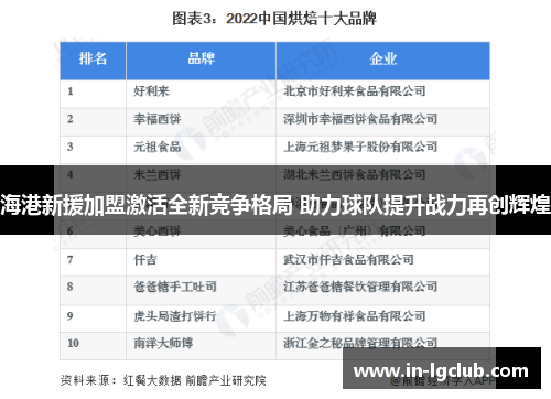 海港新援加盟激活全新竞争格局 助力球队提升战力再创辉煌