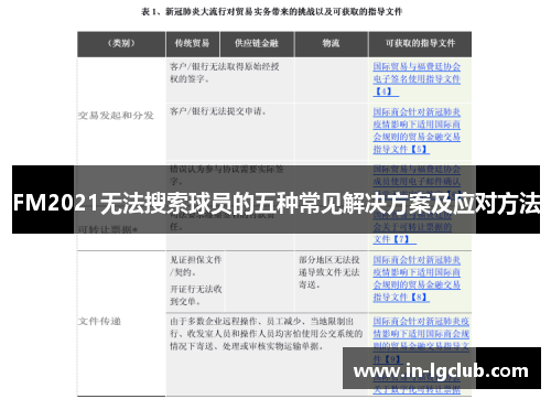 FM2021无法搜索球员的五种常见解决方案及应对方法