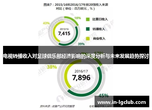 电视转播收入对足球俱乐部经济影响的深度分析与未来发展趋势探讨