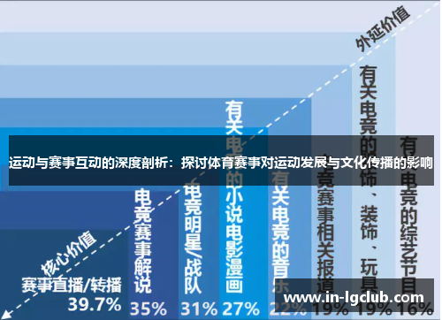 运动与赛事互动的深度剖析：探讨体育赛事对运动发展与文化传播的影响
