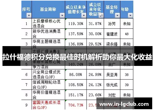 拉什福德积分兑换最佳时机解析助你最大化收益