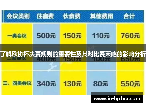了解欧协杯决赛规则的重要性及其对比赛策略的影响分析