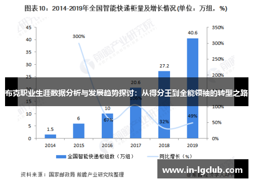 布克职业生涯数据分析与发展趋势探讨:从得分王到全能领袖的转型之路 布克职业生涯数据分析与发展趋势探讨:从得分王到全能领袖的转型之路