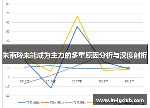 朱雨玲未能成为主力的多重原因分析与深度剖析 朱雨玲未能成为主力的多重原因分析与深度剖析