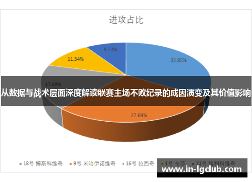从数据与战术层面深度解读联赛主场不败纪录的成因演变及其价值影响 从数据与战术层面深度解读联赛主场不败纪录的成因演变及其价值影响