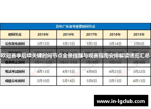 欧冠赛季后续关键时间节点全景提醒与观赛指南安排解读速览汇总