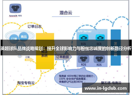 英超球队品牌战略规划：提升全球影响力与粉丝忠诚度的创新路径分析